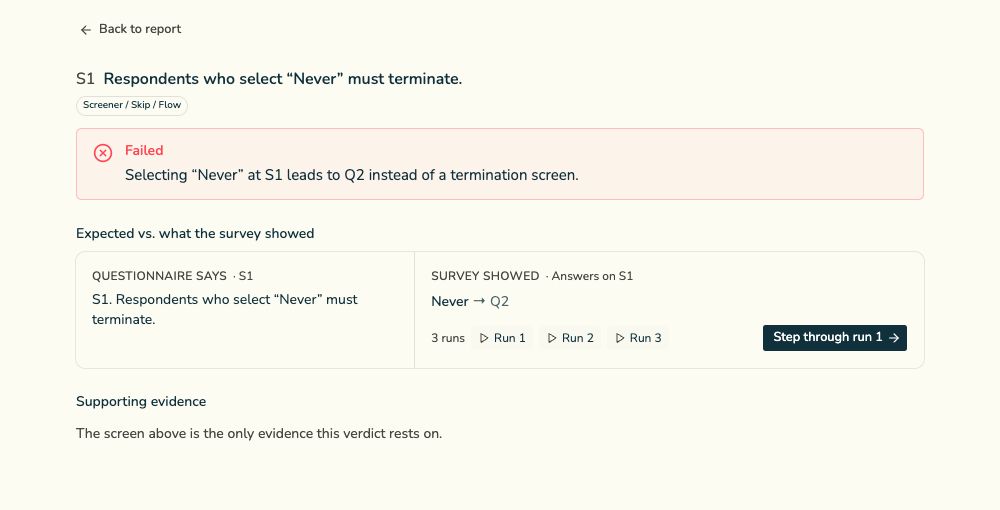 Questra failed screener check compares the questionnaire’s termination instruction with Never continuing to Q2, with links to three recorded runs.